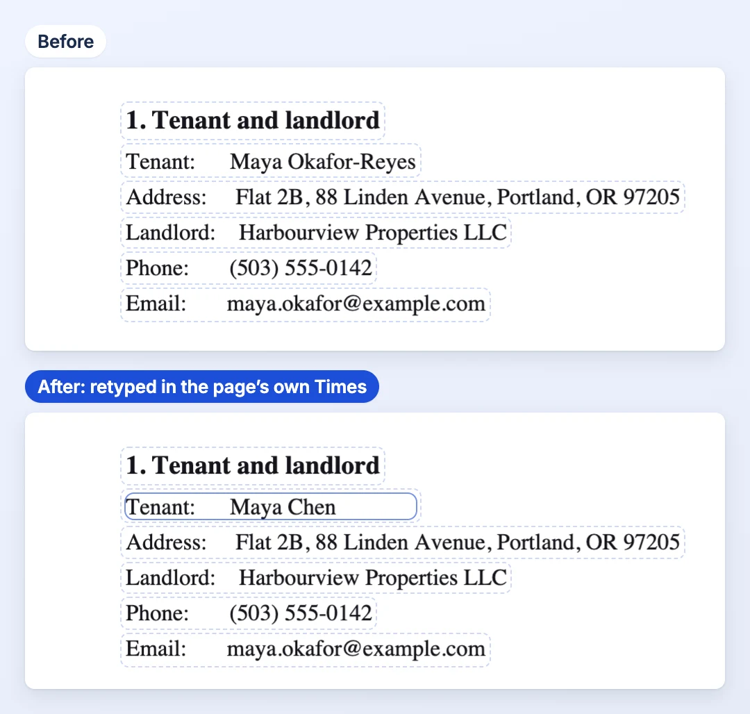 A lease’s section 1, Tenant and landlord, in Edit text: the Tenant line reads Maya Chen, retyped in the page’s own Times and outlined in blue.