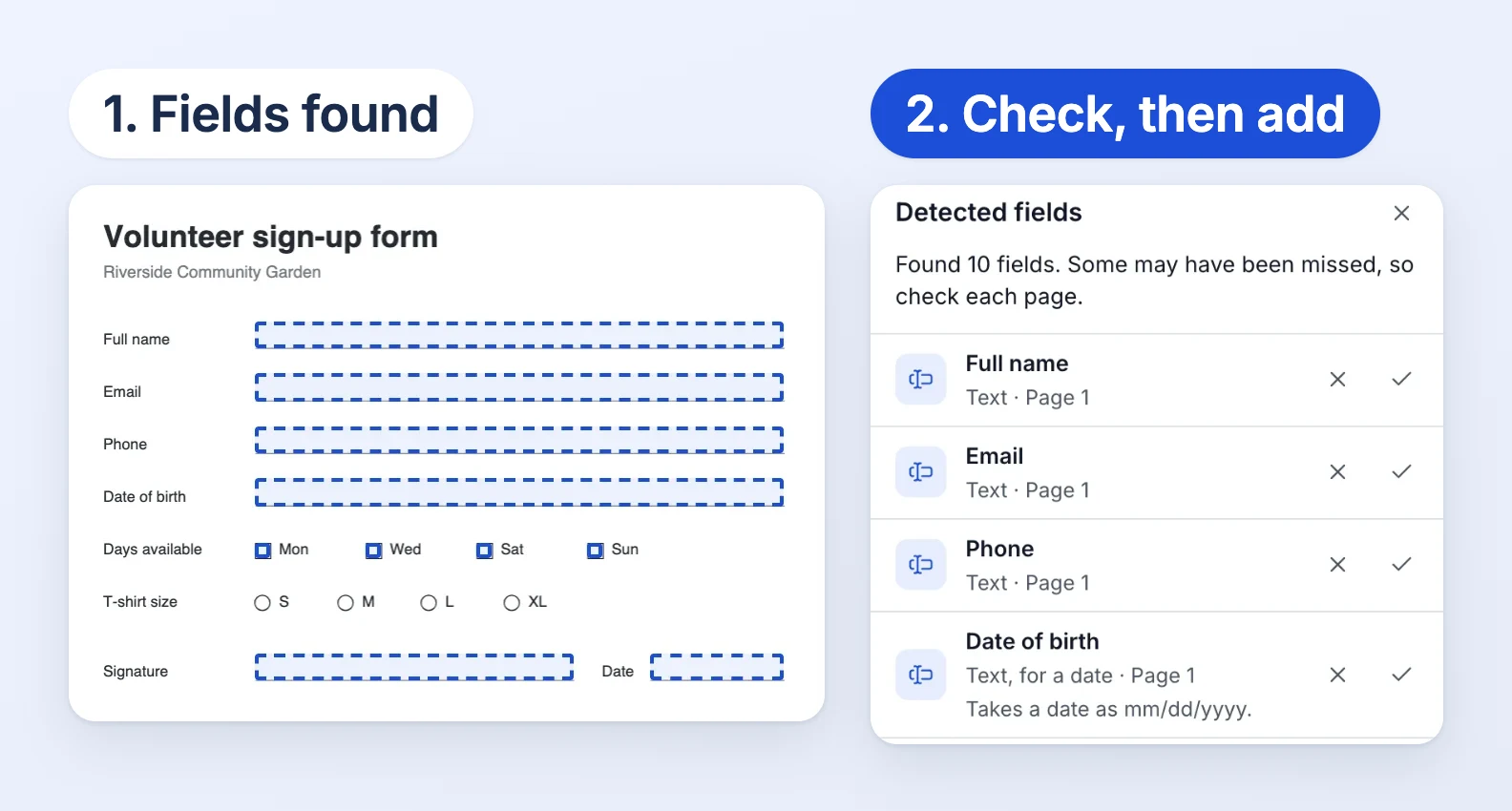 Two panels. Fields found: a Volunteer sign-up form with dashed boxes over Full name, Email, Phone, Date of birth, the Mon, Wed, Sat and Sun check boxes, and the Signature and Date lines. Check, then add: a Detected fields panel saying Found 10 fields, some may have been missed, with rows for Full name, Email, Phone and Date of birth, each with reject and add buttons.