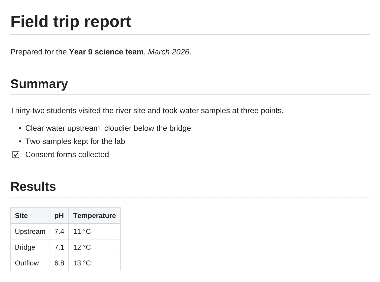 The top of a PDF made from Markdown: a field trip report with its title, a bulleted list, a ticked checkbox and a three-column table of results.