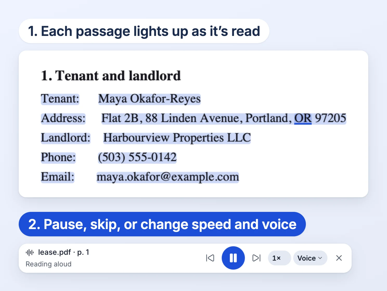 Two panels. Lit as it’s read: a lease’s tenant, address and landlord highlighted, with the word OR underlined as it is spoken. Pause, skip, speed, voice: the player bar, lease.pdf, page 1, Reading aloud, with previous, pause, next, speed 1×, Voice and close.