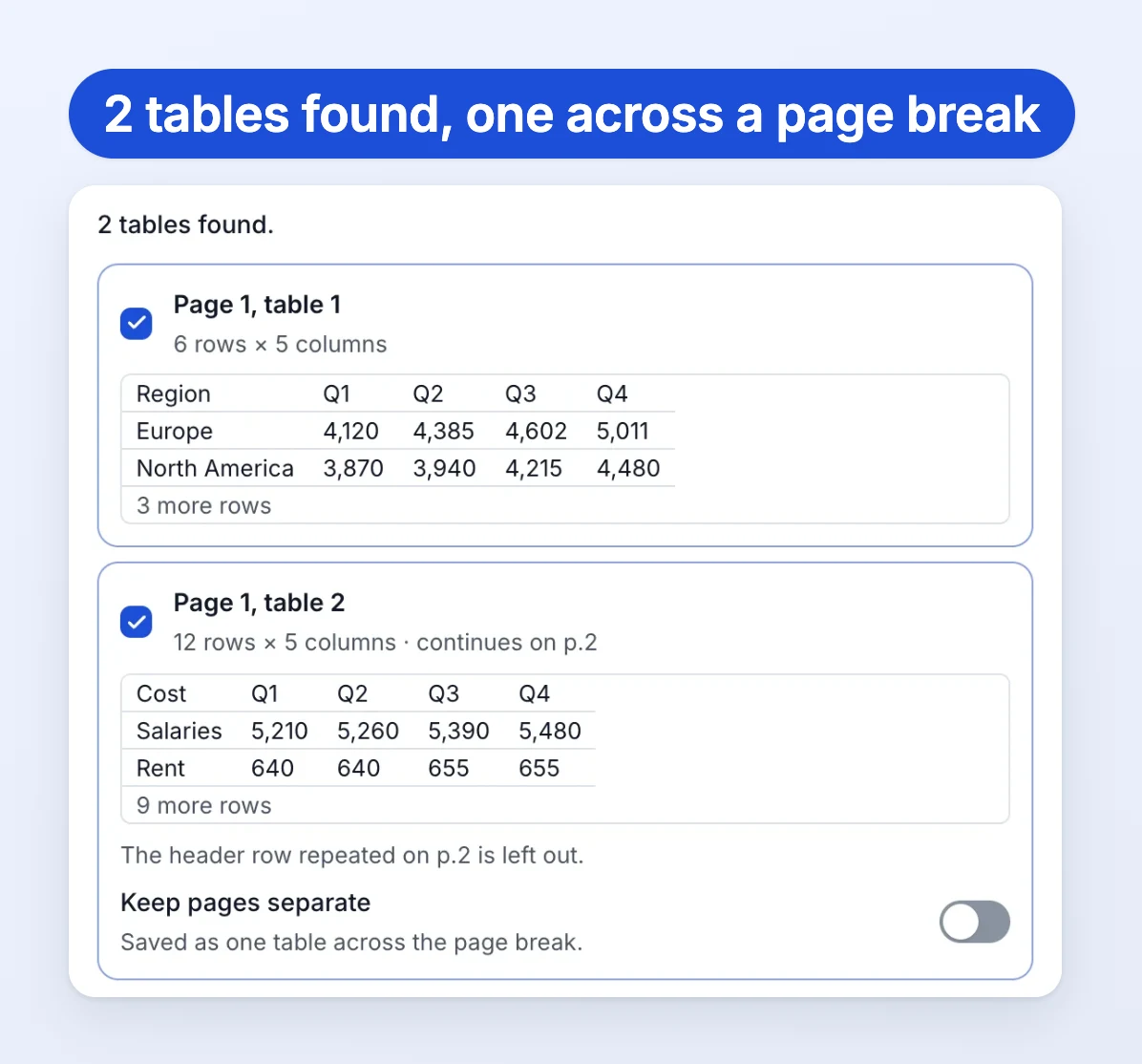 Export all tables: Page 1, table 2, of costs by quarter, ticked, which continues on page 2 with its repeated header row left out, saved as one table across the page break.
