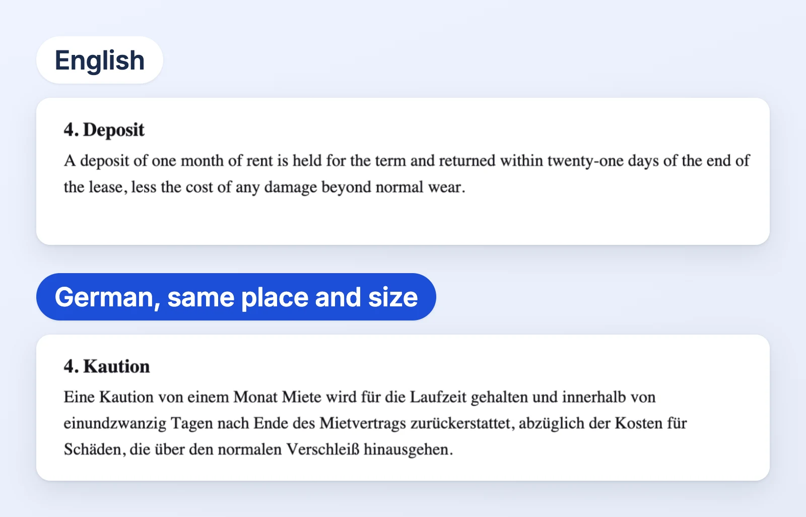 Two panels. English: a lease’s section 4. Deposit, with its paragraph on returning one month’s rent within twenty-one days. German, same place and size: the same section translated, 4. Kaution: Eine Kaution von einem Monat Miete wird für die Laufzeit gehalten.